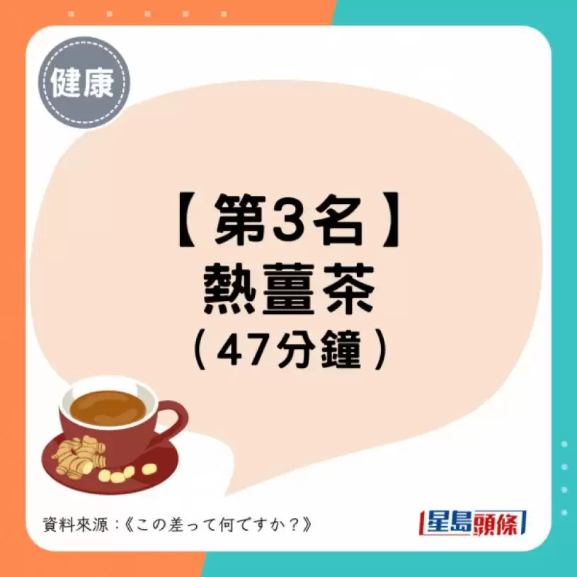 日本实测6大暖身饮品 姜茶不是最保暖？第1名暖足1小时！咖啡越饮越冻？