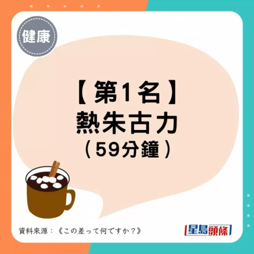 日本实测6大暖身饮品 姜茶不是最保暖？第1名暖足1小时！咖啡越饮越冻？