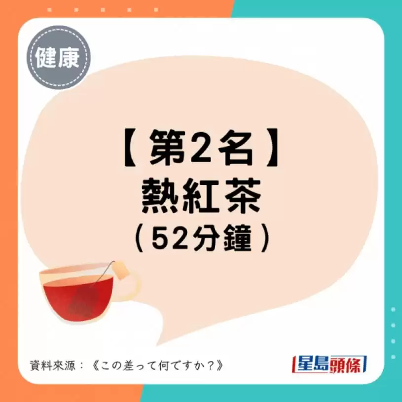 日本实测6大暖身饮品 姜茶不是最保暖？第1名暖足1小时！咖啡越饮越冻？