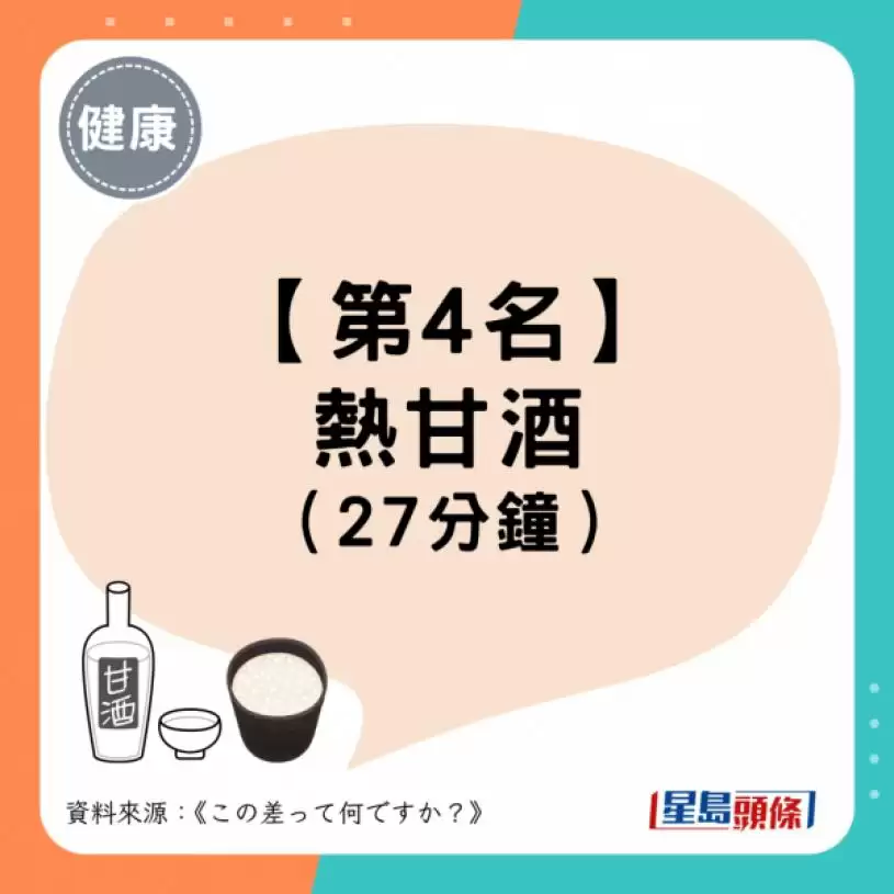日本实测6大暖身饮品 姜茶不是最保暖？第1名暖足1小时！咖啡越饮越冻？