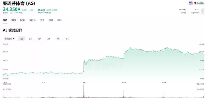 始祖鸟“炸山”后，依然卖爆了