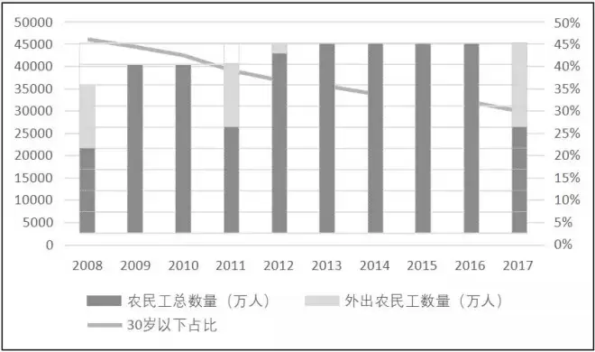 比起痛失人口红利, 扼住中国的真正拐点浮出水面?