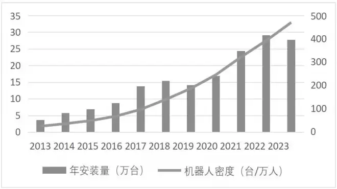 比起痛失人口红利, 扼住中国的真正拐点浮出水面?