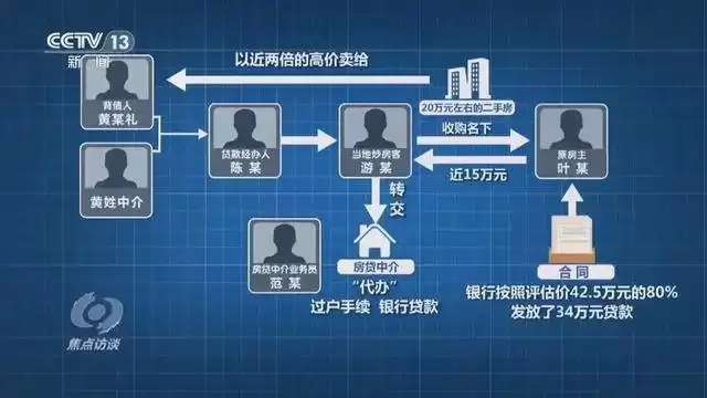 中国又一灰色产业链：0成本能套现48万