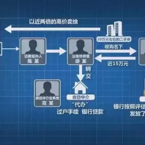 中国又一灰色产业链：0成本能套现48万