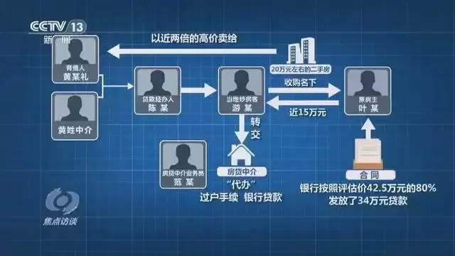 中国又一灰色产业链：0成本能套现48万