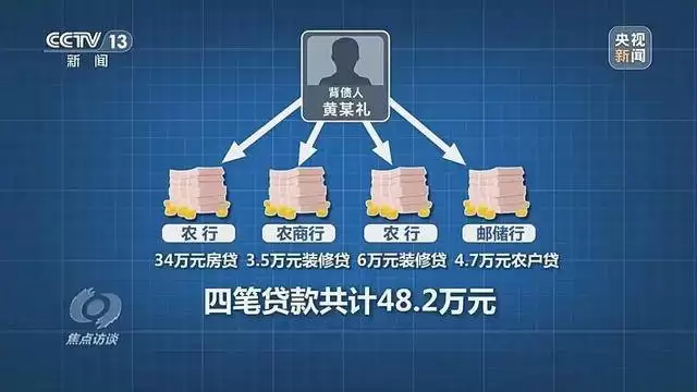 中国又一灰色产业链：0成本能套现48万