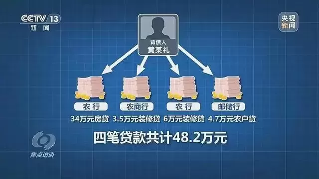 中国又一灰色产业链：0成本能套现48万
