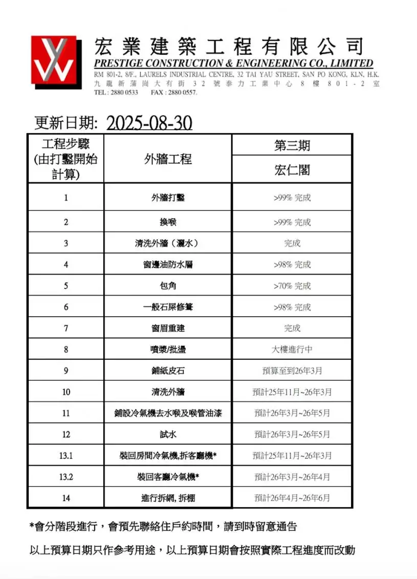 香港大埔宏福苑五级火　揭3.3亿港元“天价大维修”争议