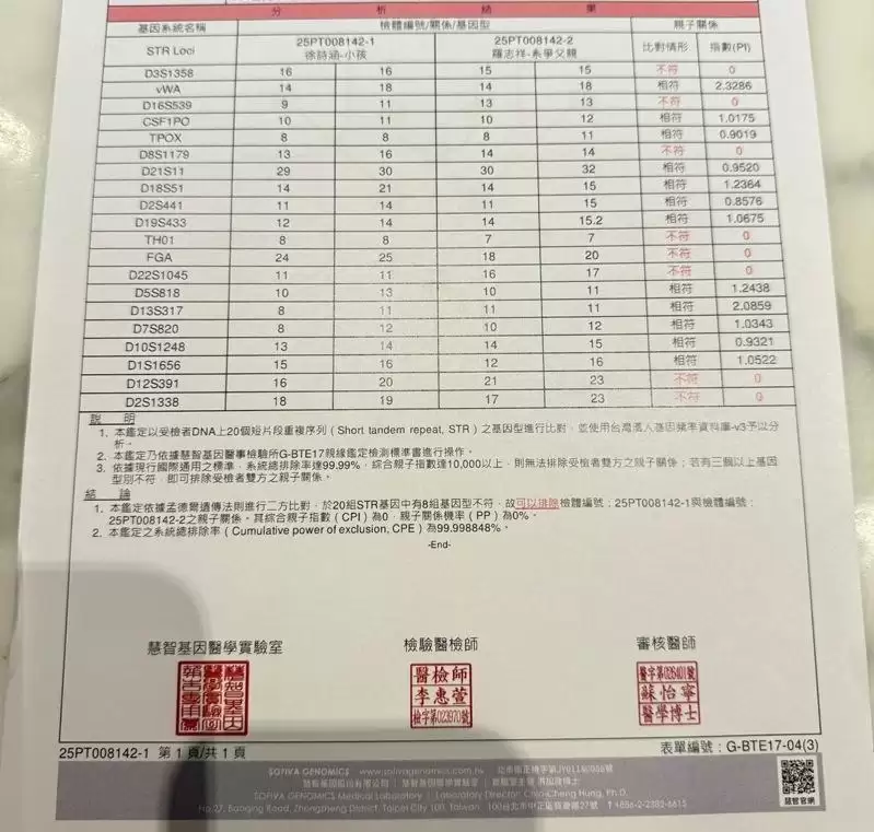 罗志祥到底是不是经纪人小孩生父 小霜PO亲子鉴定报告书