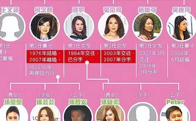 包养众多情妇,娶初中同窗之女,孙道存私生活混乱至极