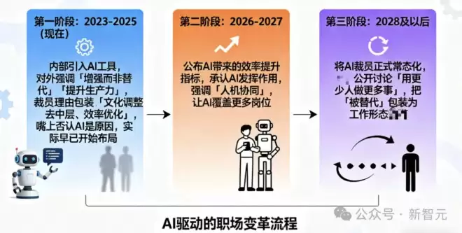 硅谷15万大裁员，全球迎来“海啸”