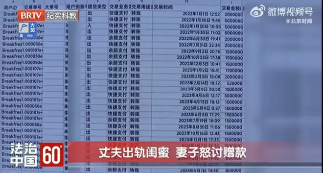 丈夫出轨闺蜜、转账60万元并起诉离婚，妻子仍...