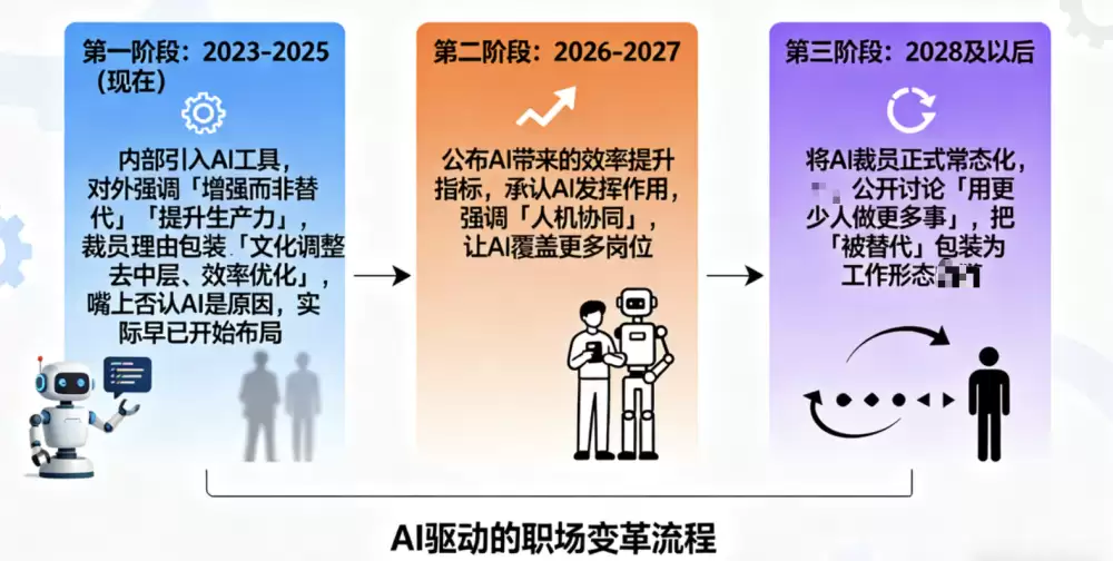 不止硅谷十万大裁员 AI正以最糟糕方式颠覆社会