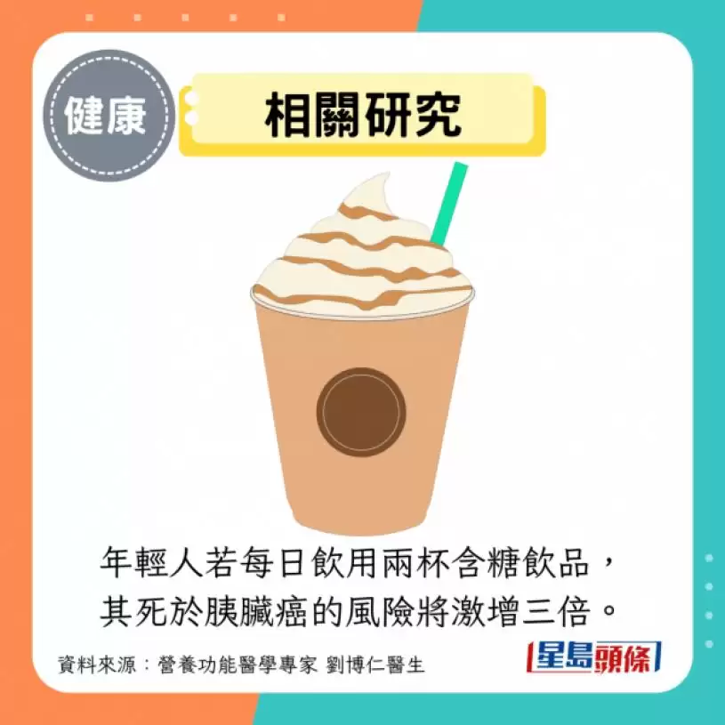 胰脏癌细胞最爱1类饮品 研究揭每日喝2杯死亡风险增3倍 医生教3招减风险