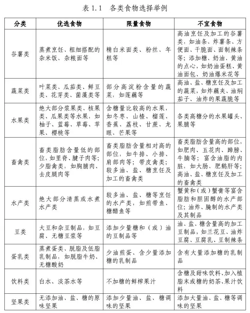 25岁女子天天水煮鸡胸肉+西蓝花 器官坏死