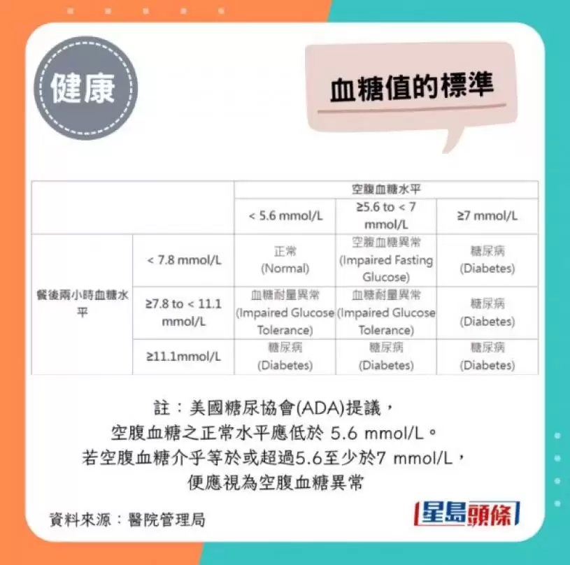 男子做1种运动 3个月逆转糖尿病！医生列5大好处 有效降血糖