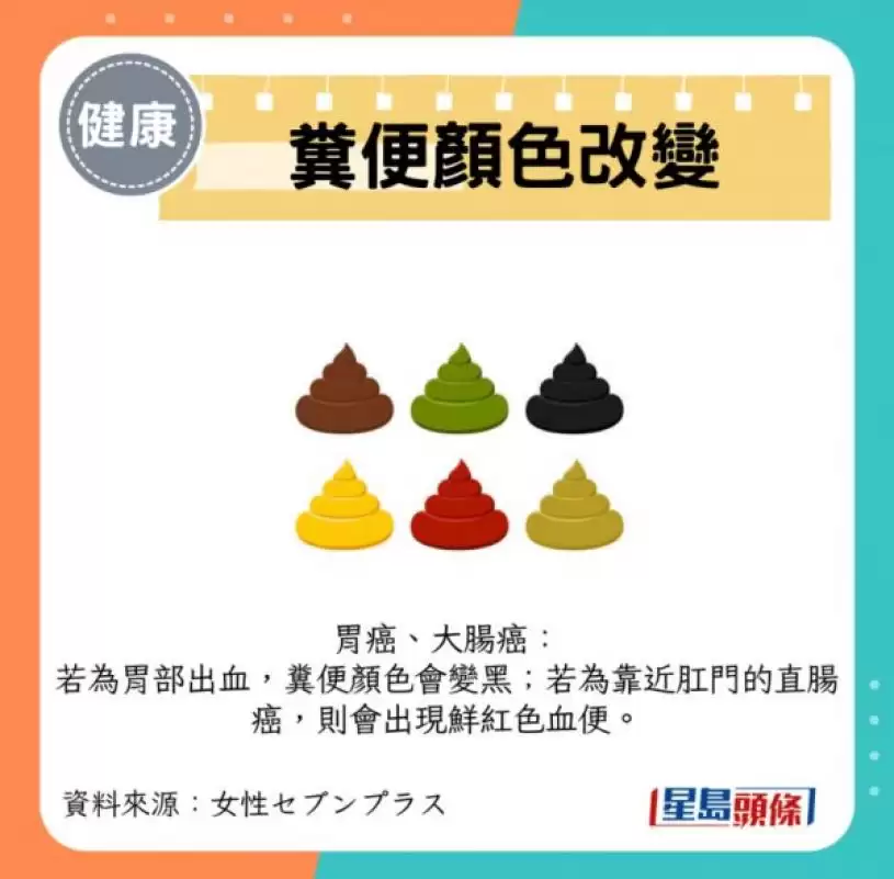 危疾先兆｜盘点13个身体夺命警号 这部位水肿恐患心脏病/肾病 夜间剧烈腹痛代表甚么？