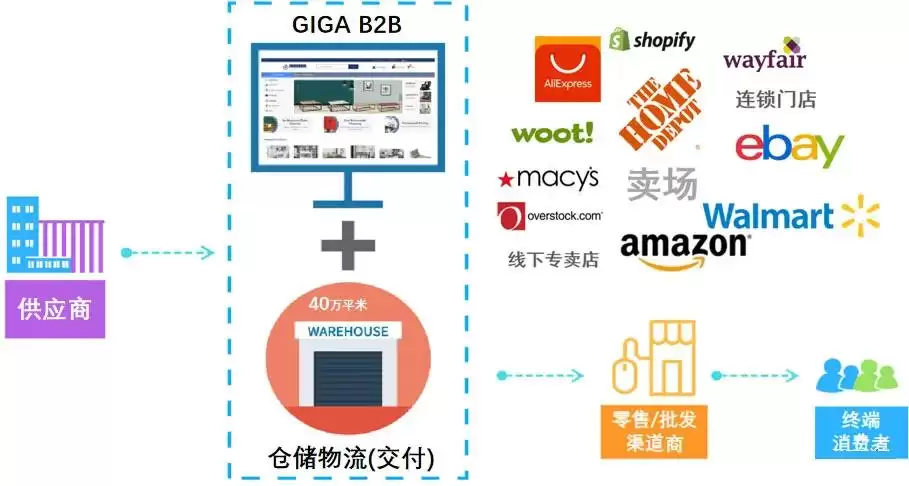 北京老板闯荡欧美 卖家具年入90亿