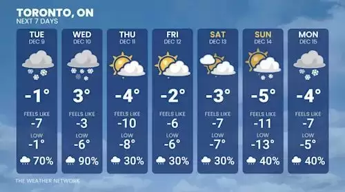 冻哭了！今冬最冷一天，多伦多体感直逼-20°C，持续降雪