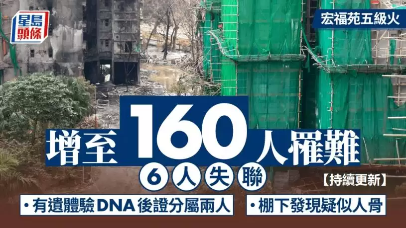 【持续更新】宏福苑其中一具遗体分属两人&nbsp;增至160死&nbsp;大厦外发现骨头 失联降至6人