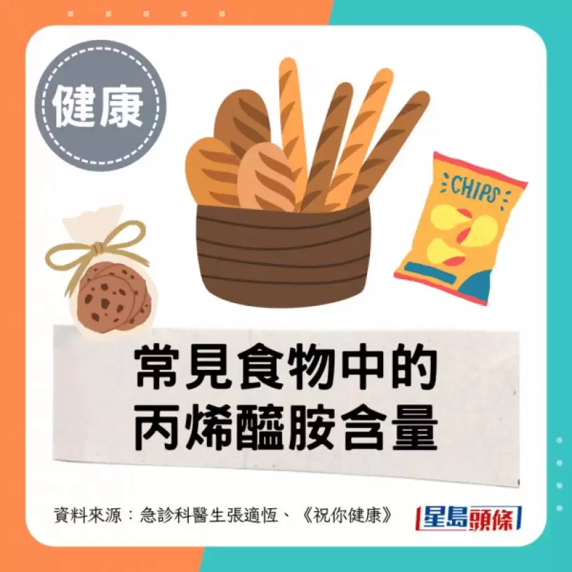吃面包会致癌？医揭1款零食风险更高 致癌物超标150倍 或致乳癌/子宫内膜癌