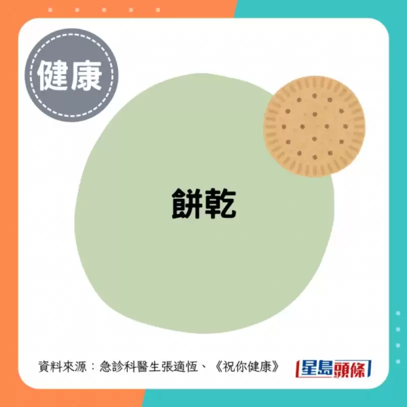 吃面包会致癌？医揭1款零食风险更高 致癌物超标150倍 或致乳癌/子宫内膜癌
