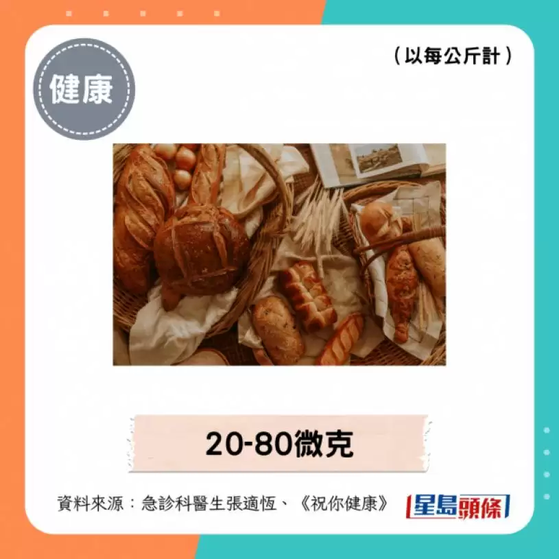 吃面包会致癌？医揭1款零食风险更高 致癌物超标150倍 或致乳癌/子宫内膜癌