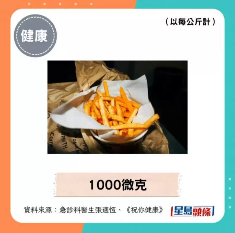 吃面包会致癌？医揭1款零食风险更高 致癌物超标150倍 或致乳癌/子宫内膜癌