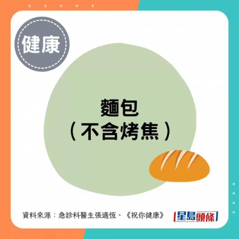 吃面包会致癌？医揭1款零食风险更高 致癌物超标150倍 或致乳癌/子宫内膜癌