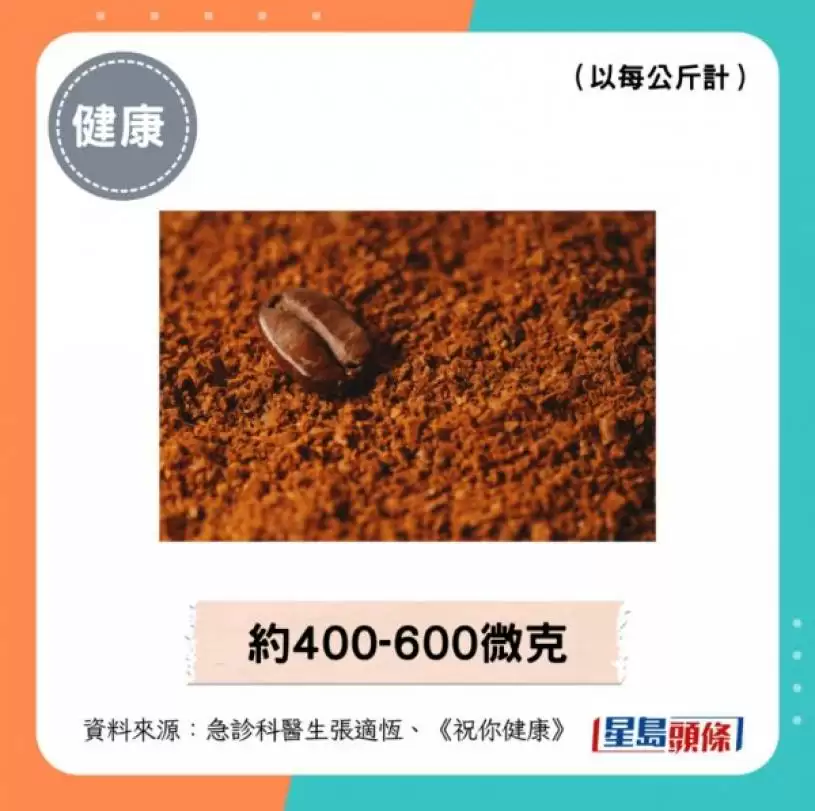 吃面包会致癌？医揭1款零食风险更高 致癌物超标150倍 或致乳癌/子宫内膜癌