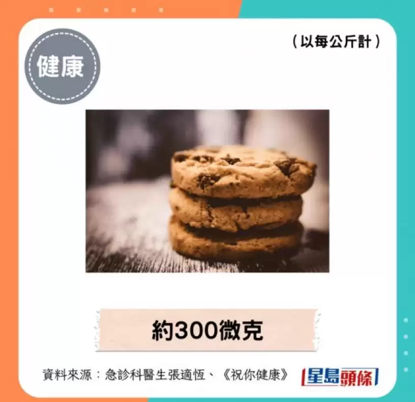 吃面包会致癌？医揭1款零食风险更高 致癌物超标150倍 或致乳癌/子宫内膜癌