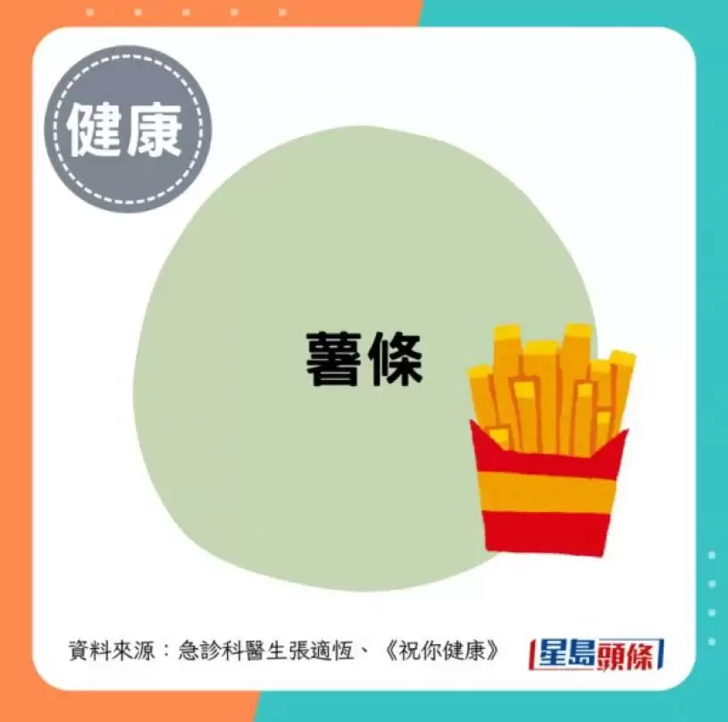 吃面包会致癌？医揭1款零食风险更高 致癌物超标150倍 或致乳癌/子宫内膜癌
