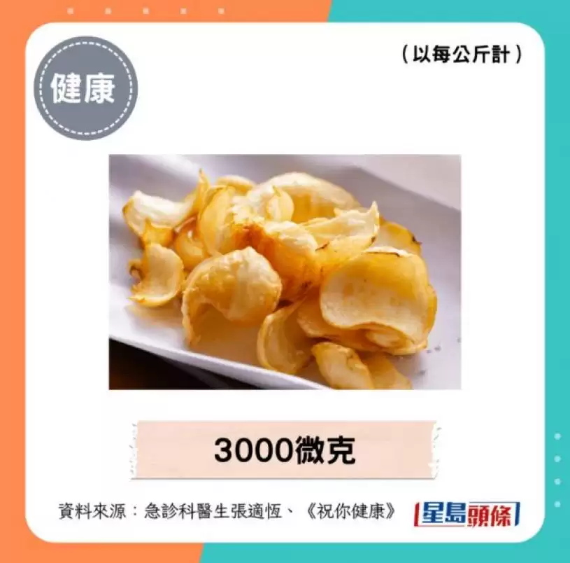吃面包会致癌？医揭1款零食风险更高 致癌物超标150倍 或致乳癌/子宫内膜癌