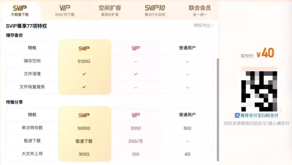年轻人患“电子囤积癖”，上百个硬盘囤资料