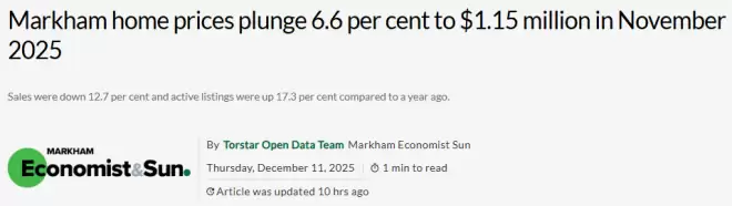 一个月贬值$8万！万锦11月房价大跌6.6%，所有房型都扛不住了