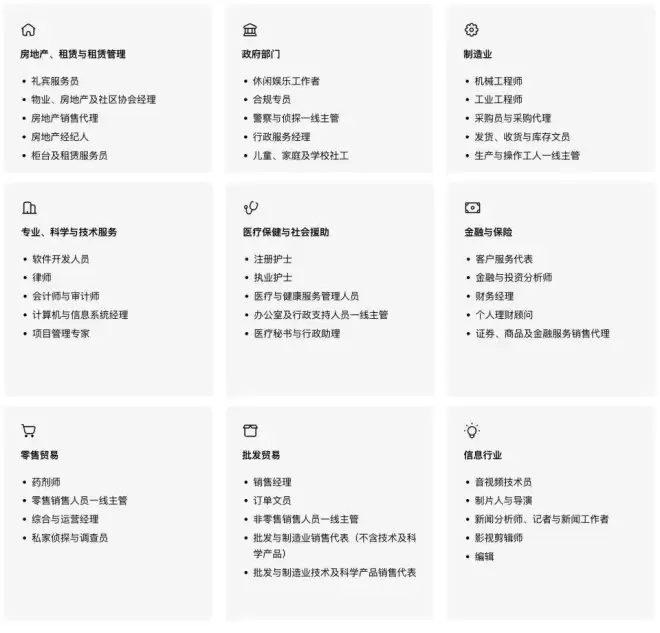 一文读懂GPT-5.2：直指“经济价值”