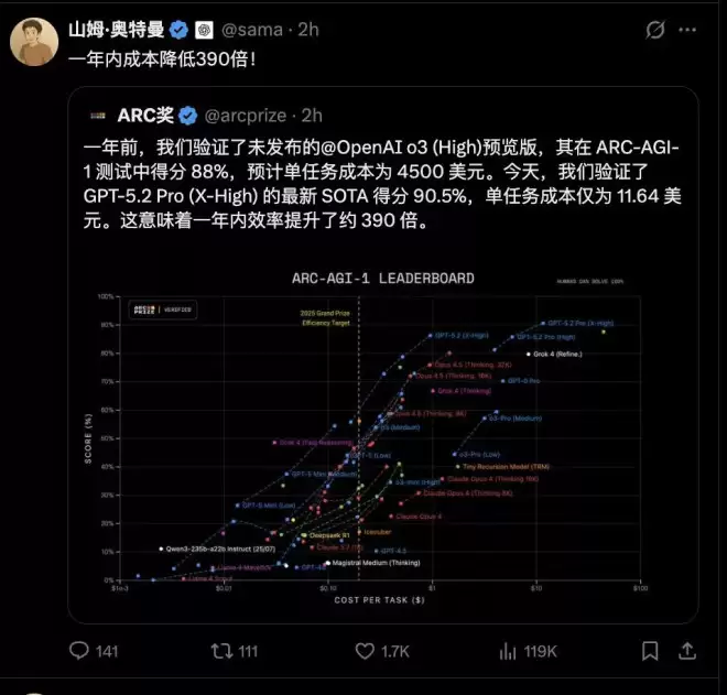 一文读懂GPT-5.2：直指“经济价值”
