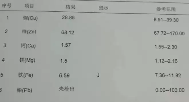 这6种病听起来很吓人,但基本不用治,别再花冤枉钱