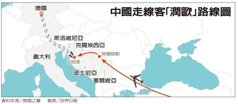 偷渡赴美被封杀 中国走线客转“润”往欧洲这国