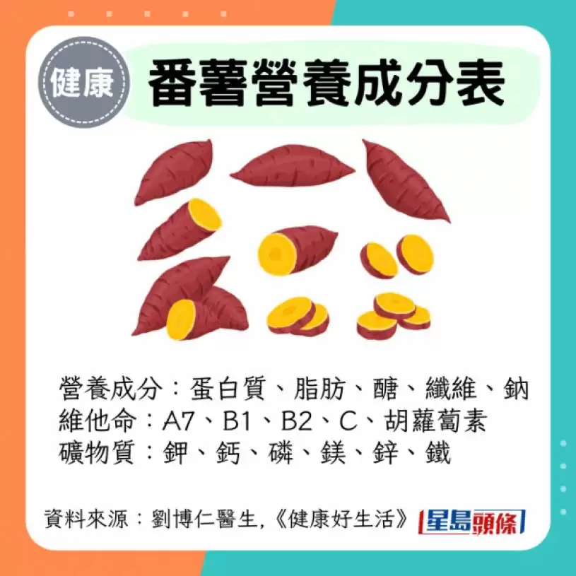 日本研究严选18大抗癌蔬果 这种食物击败芦笋/椰菜花夺冠 医生赞有效防乳癌/大肠癌！