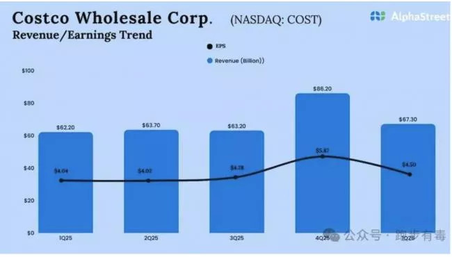 在Costco 我可能看见了美国当下的经济真相
