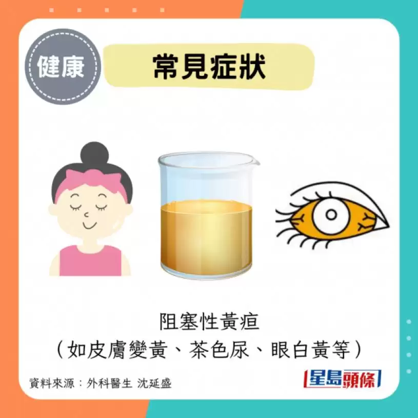 医生教自测胰脏癌3大警号！腹部1部位遭“蚂蚁咬”高危 血糖升高速求医