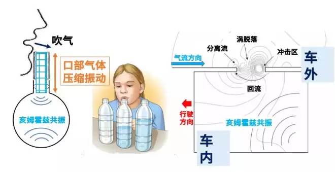 一个冷知识：打到“臭车”，只开乘客的窗户没大用