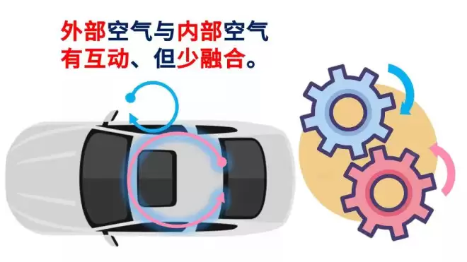 一个冷知识：打到“臭车”，只开乘客的窗户没大用