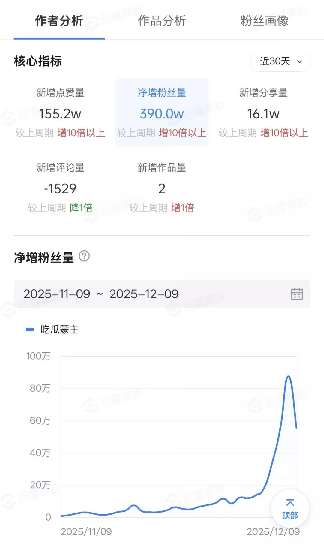 五百万粉丝都在吃人的席，字节跳动的算法也没辙