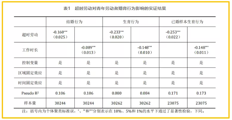 想要催生，请先让打工人下班