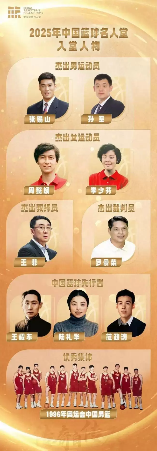 钟南山妻子李少芬，入选中国篮球名人堂