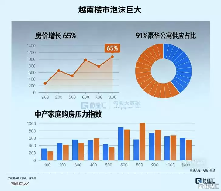 越南楼市失控了 繁荣得有些过头了