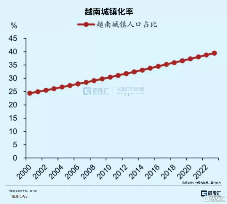 越南楼市失控了 繁荣得有些过头了